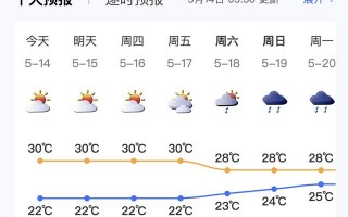 深圳15天天气预报，深圳15天天气预报情况查询表