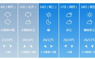 北京天气预气预报，北京八月份天气预报