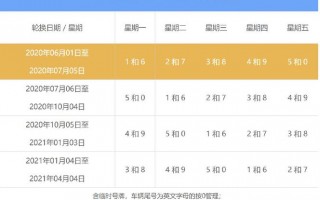 限号换时间2015？限号修改时间？