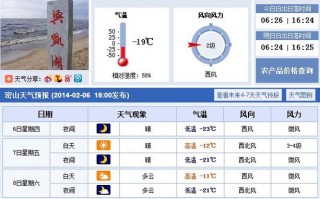 密云地区天气预报，密云地区天气预报十五天的天气情况？