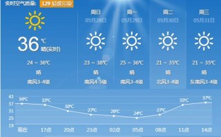 潍坊天气预报30天，潍坊天气预报30天准确一览表图？