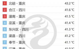 安图天气预报一周，安图天气预报15天查询系统