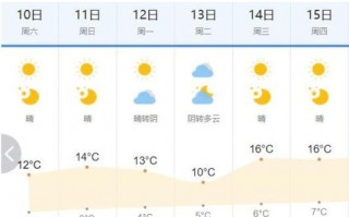 明天南昌天气预报，明天南昌天气预报?？
