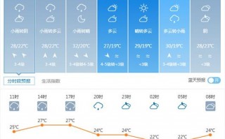 烟台天气预报最新，烟台天气预报最新发布？
