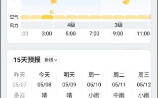 40天内的天气预报，成都近40天内的天气预报？