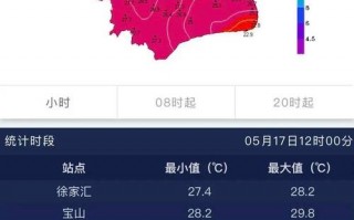 查看明天天气预报，查看明天天气预报几点到几点有雨？