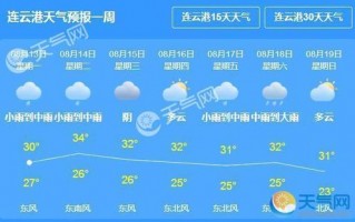 江苏连云港天气预报？江苏连云港天气预报一周？