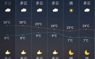 盐亭天气预报一周，盐亭天气预报一周 7天15天