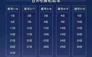 限号限车牌号后几位，限号一般限车牌哪位数