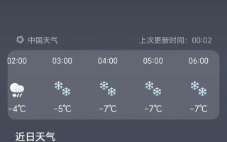 城市天气预报视频，城市天气预报视频播放