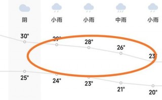 重庆的天气十五天，重庆的天气十五天的天气？