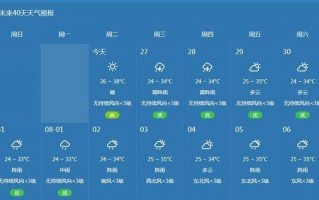 下载成都天气预报，下载成都天气预报官网？
