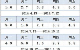 十一放假车还限号吗，十一放假车还限号吗现在
