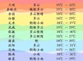 兰溪今天天气预报，兰溪 天气