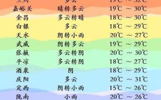 兰溪今天天气预报，兰溪 天气