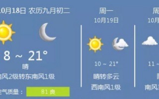 天津市天气预报最新，天津市天气预报最新今天？