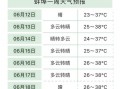怀远天气预报15天，怀远天气预报15天天气？