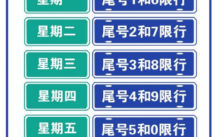 富平元月3号限号吗，富平元旦限号吗？