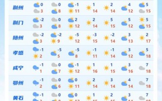 西江天气预报7天，西江天气预报7天查询