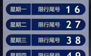 合肥限号周一限行吗？2021合肥限号吗？