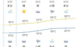 泰顺天气预报7天？泰顺天气预报7天一周查询？