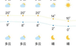 东港天气预报15天，东港天气预报15天下载？
