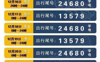 私家车回泰安限号吗？泰安限行最新规定2021外地车？