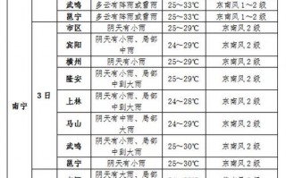 文水天气预报60天，文水天气预报60天查询结果