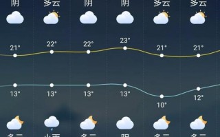益阳市安化天气预报？益阳市安化天气预报15天？