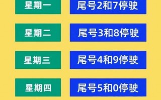 秦皇岛如何躲避限号，秦皇岛如何躲避限号人员？