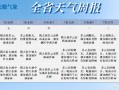 六安明天天气预报，六安明天天气预报视频明天六安天气报视频