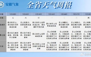 六安明天天气预报，六安明天天气预报视频明天六安天气报视频