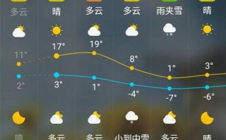 安徽阜阳天气预报，安徽阜阳天气预报临泉