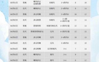 荷泽天气预报30天？山东省荷泽市天气？