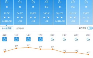 延安天气预报一周？延安天气预报一周15天？