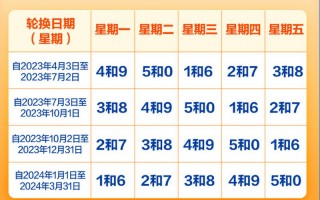天津限号今是什么号，天津限号今天是几和几