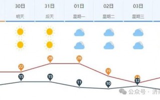 朔州天气预报15天，大同朔州天气预报15天