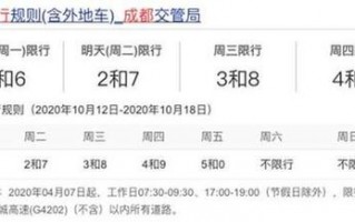 成都14号限号什么，成都14号限号什么时候