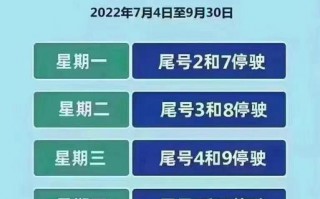 2020高邑限号吗，高邑县城限车号吗