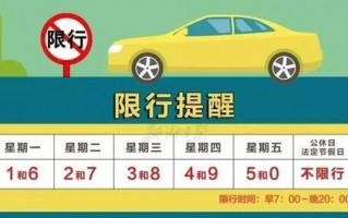 新乡26号还限号吗？新乡27号限行啥号？