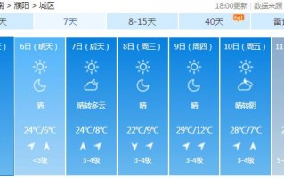 濮阳15天天气预报，濮阳15天天气预报查询表？