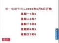 1月12号唐山限号，1月12号唐山限号多少