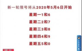 1月12号唐山限号，1月12号唐山限号多少