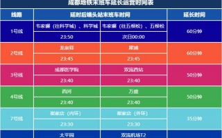 12号成都限行尾号，成都12号限号时间？