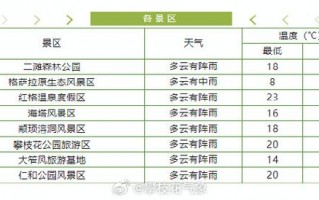 椒江天气预报7天，椒江天气预报7天精准查询？