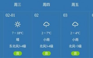 安徽宿州天气预报，安徽宿州天气预报灵璧？