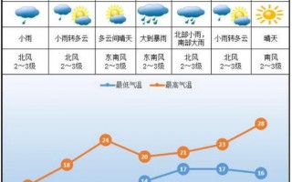 株洲天气预报1个月，株洲天气预报一个月？