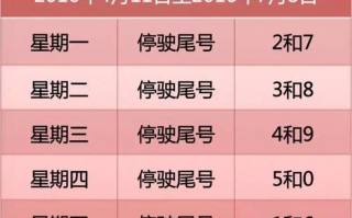 邢台市29号限号，邢台限号2020最新限号9月？