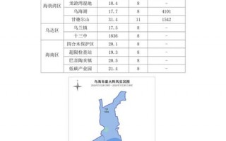 乌海天气预报15天？乌海天气预报15天最新？