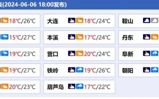 辽宁省天气预报三天，辽宁天气预报3天？